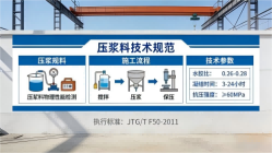 万全本地工厂讲解：说一遍公路压浆料和铁路压浆料的区别