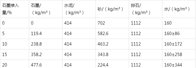 万全防静电水泥砂浆怎么做(附配比及施工方法)